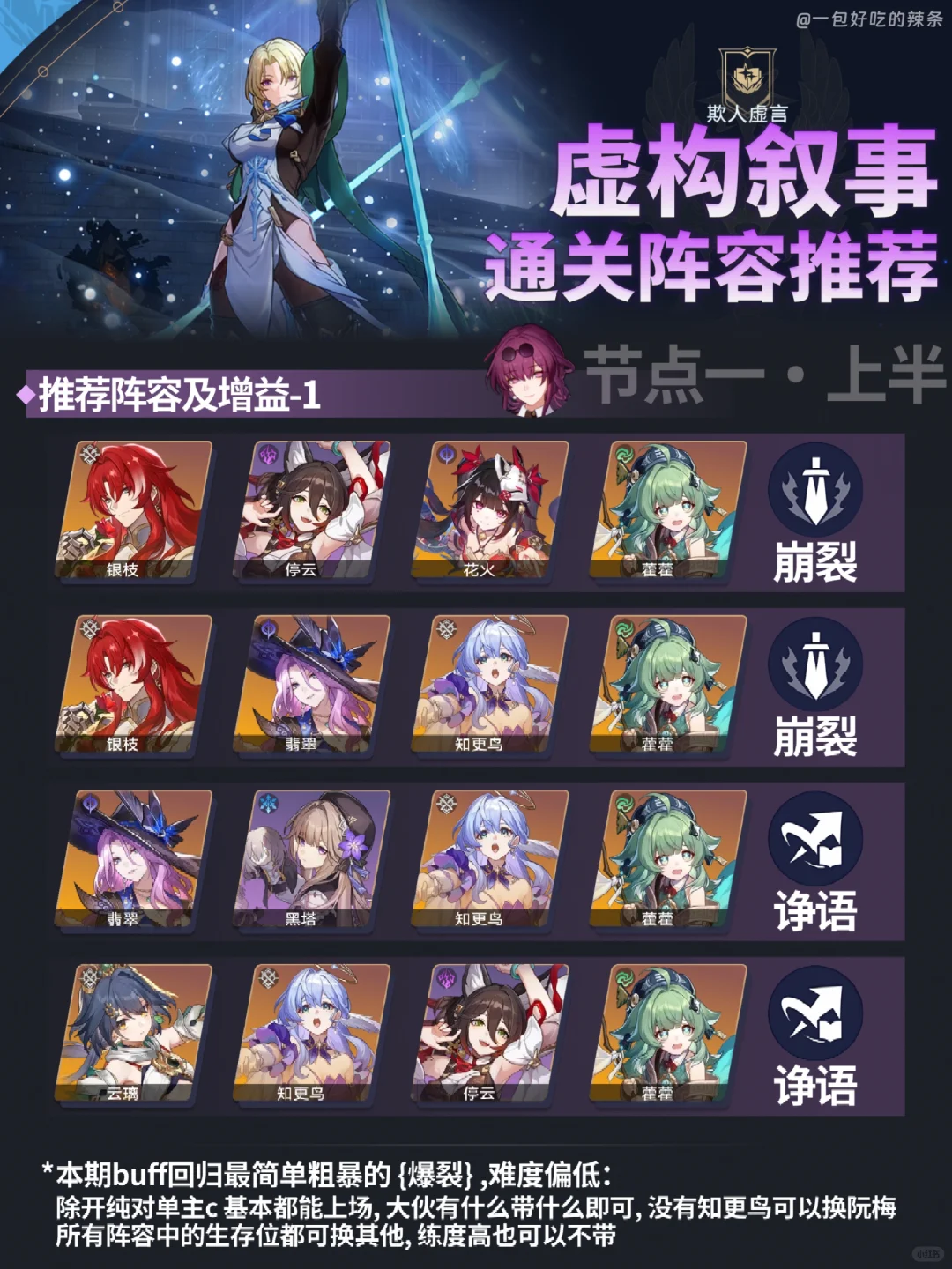 最新虚构叙事阵容推荐丨银枝爽局~ 开捍~