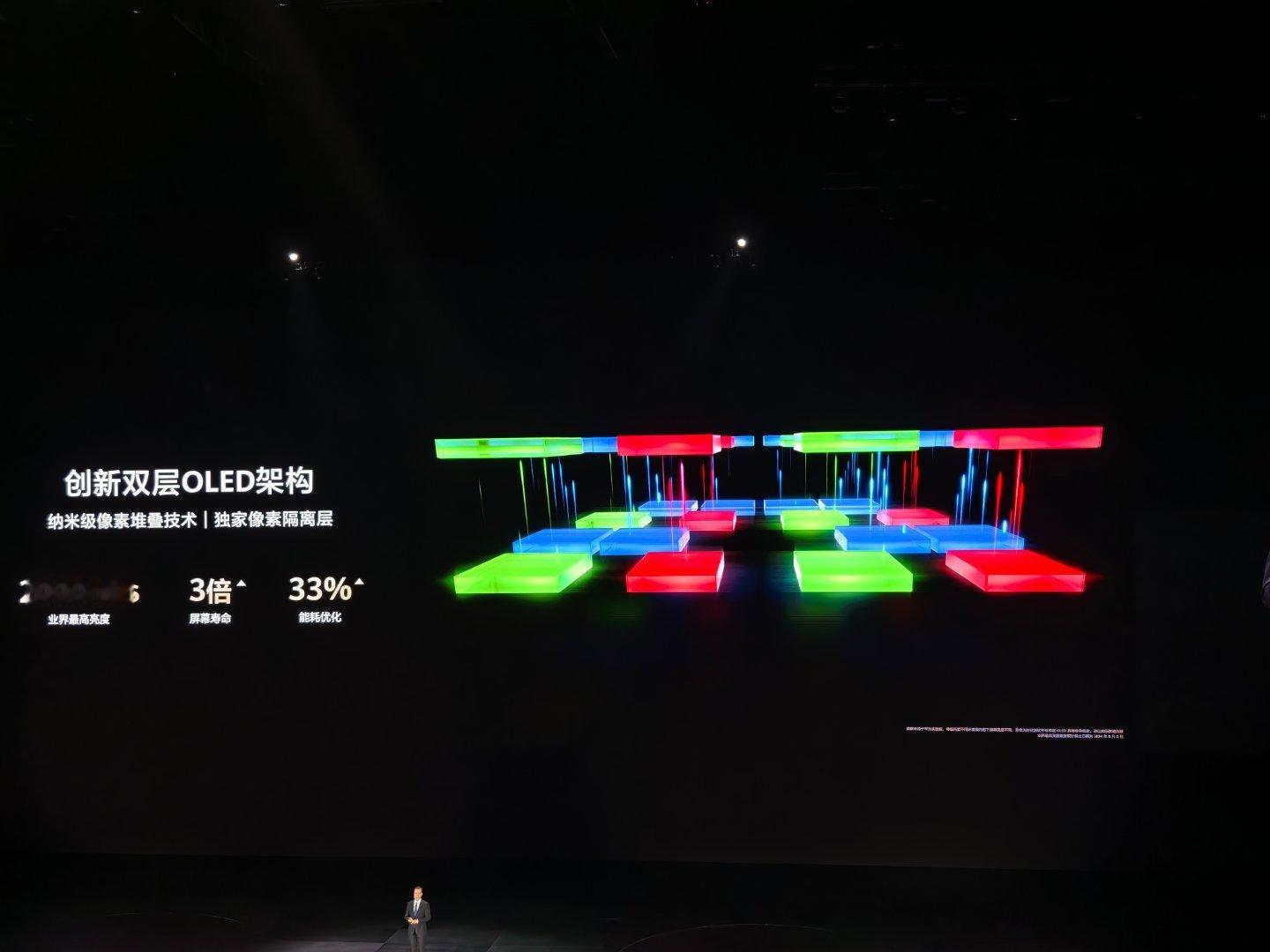 华为的平板也用上了双层 OLED 了 ​​​