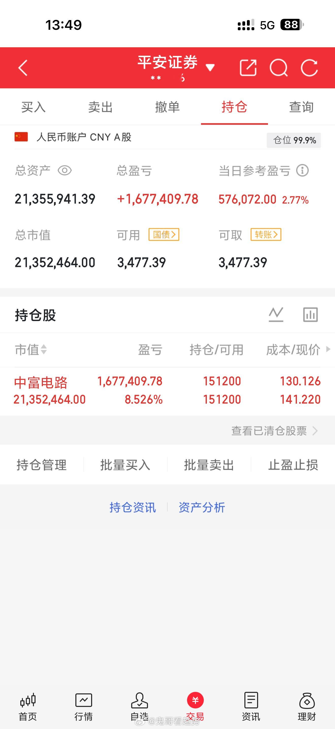 还不错，中富电路守了几天，又冲上来了，距离2600个还差500个，加油，收到的朋
