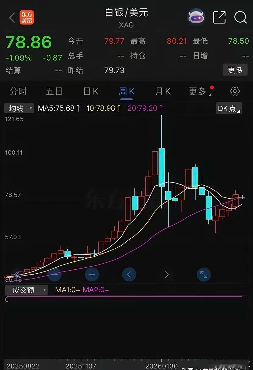 下跌！全线下跌！今日白银最新价格一、上海白银现货白银T+D（Ag(T+D)）收盘