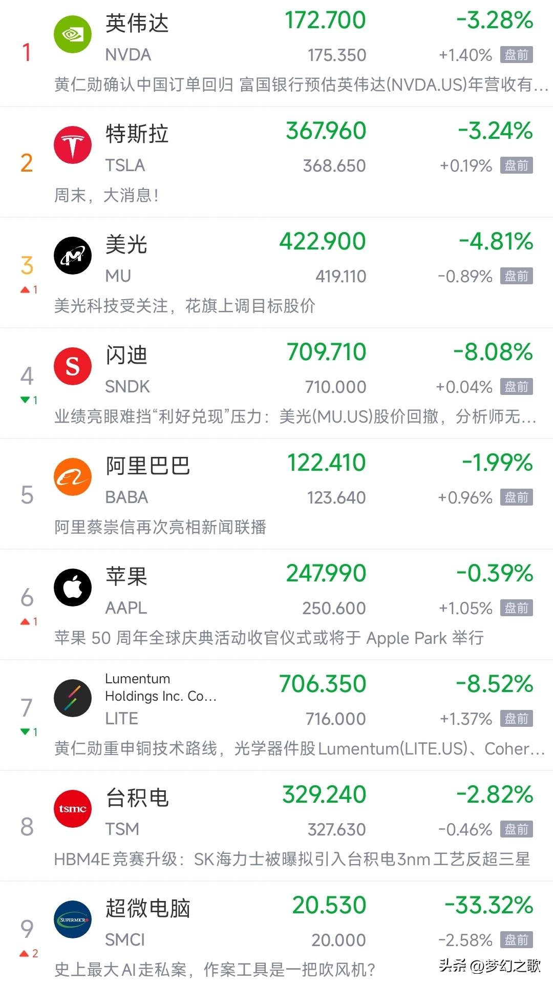 利好消息还没有捂热乎，原油就又开始拉升了，不过美股今天晚上应该会反弹了
刚刚突发