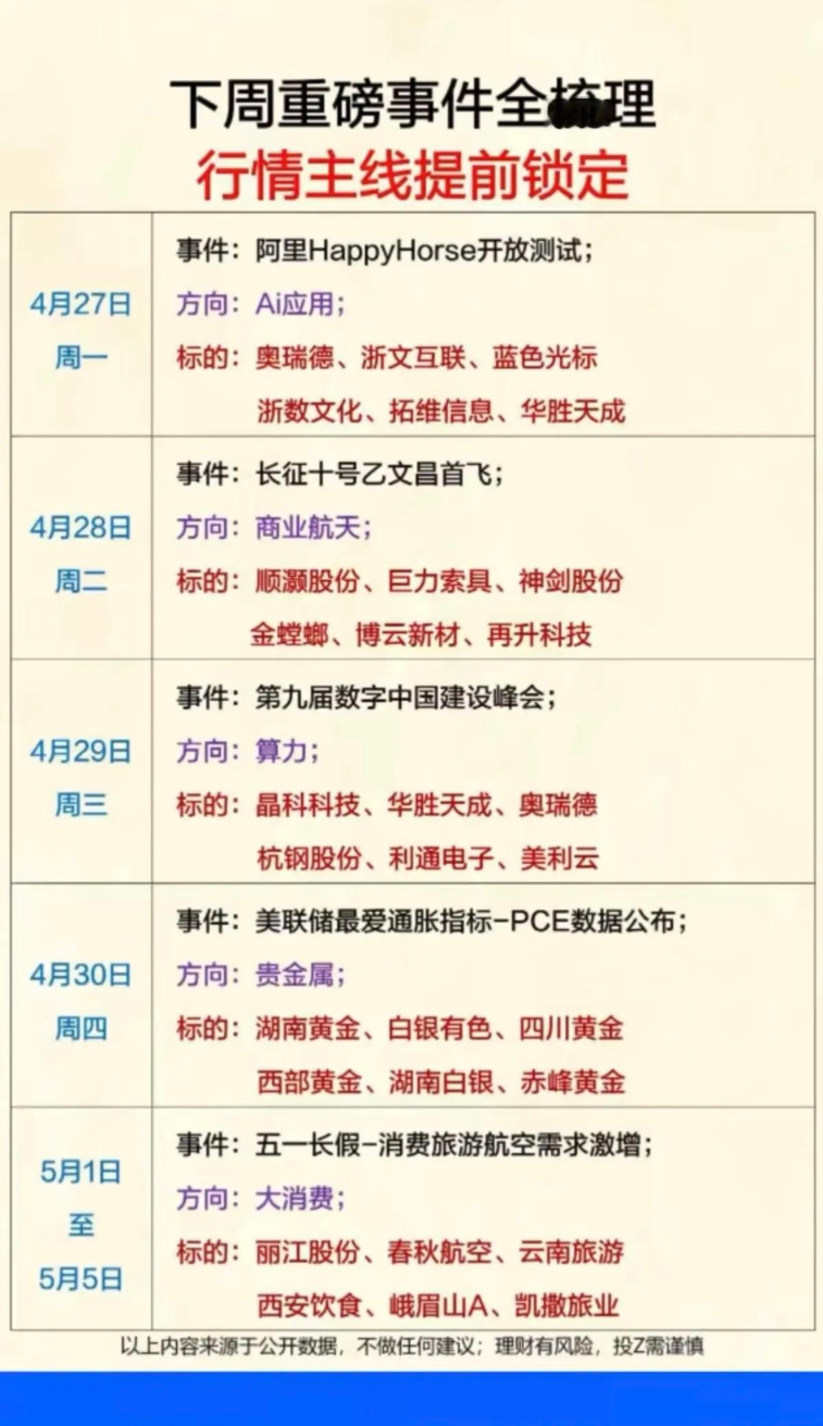 下周重磅事件全梳理！行情主线提前锁定1.阿里HappyHorse开放测试2.长征