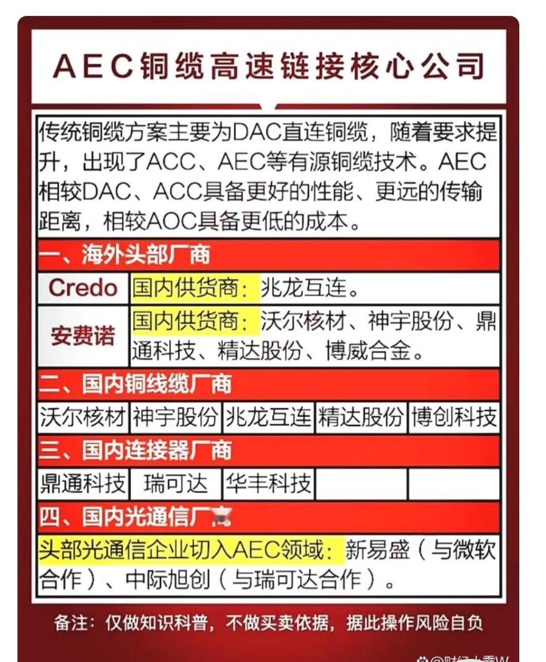 AEC铜缆高速链接核心公司，包括兆龙互连、沃尔核材、神宇股份、鼎通科技、精达股份