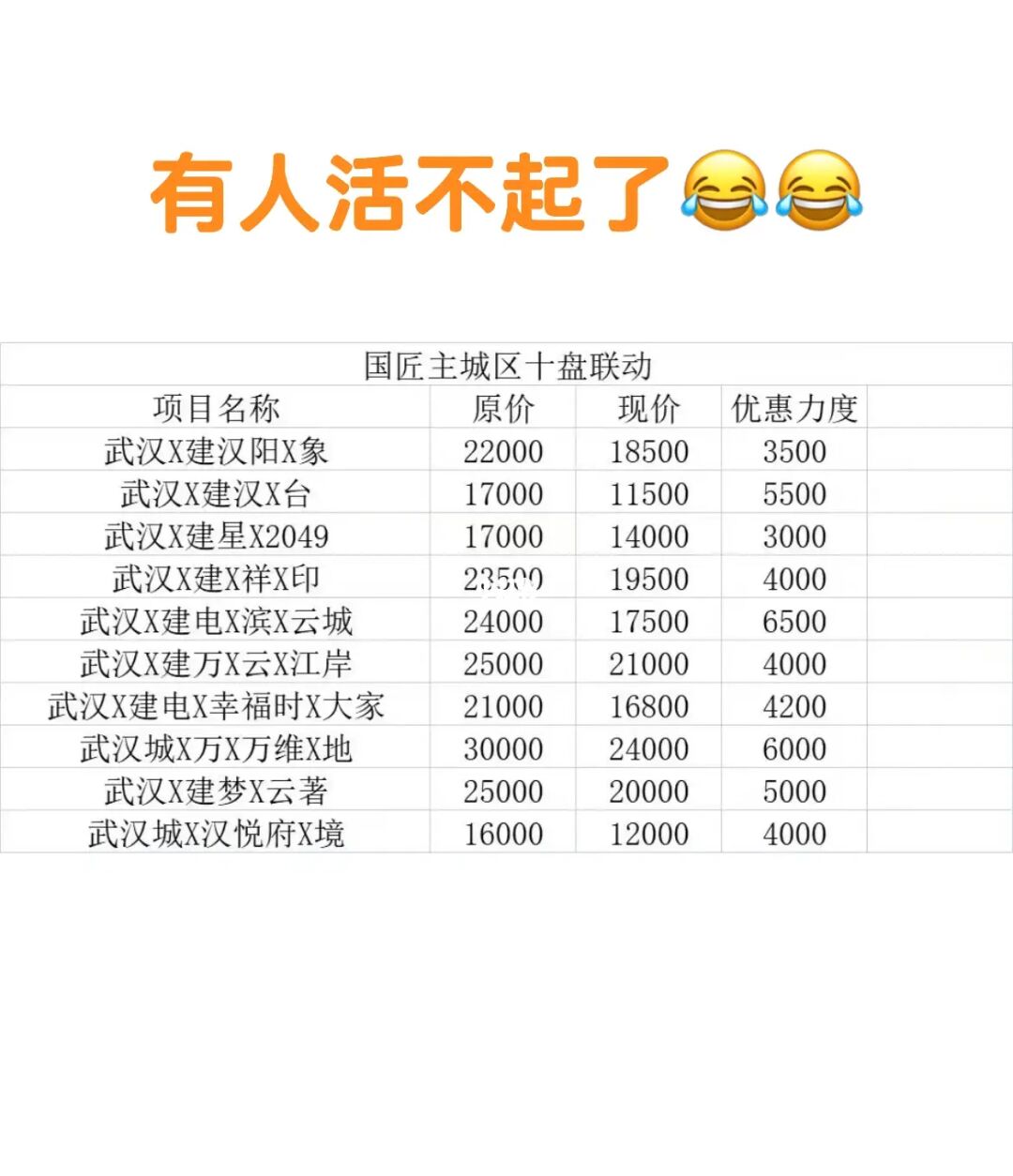 城建有毛病吧😂😂😂