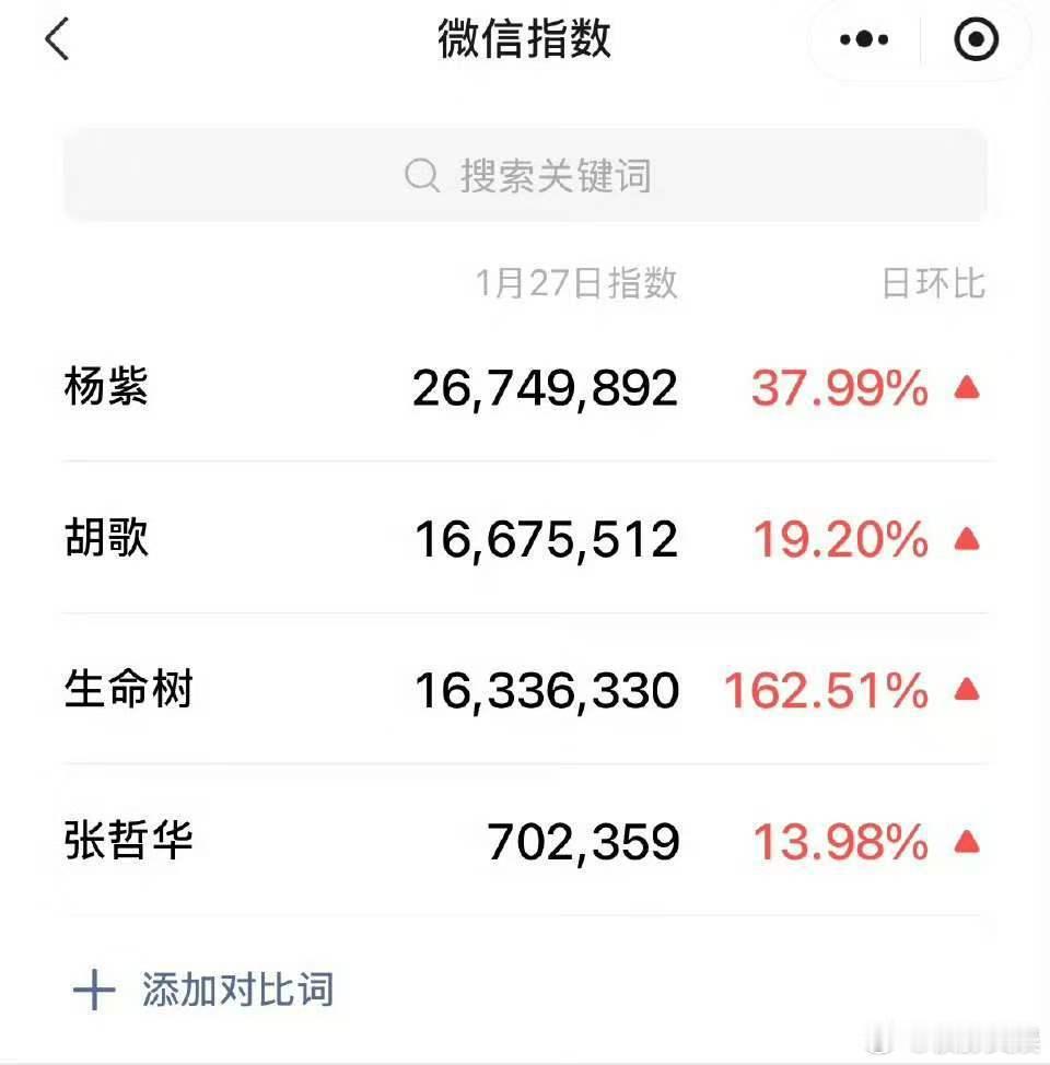 杨紫胡歌生命树微指杨紫胡歌微指杨紫胡歌生命树微指，不错不错，哇哦 