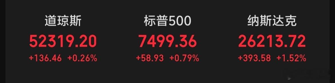 隔夜美股继续反弹，大A7月开门红，行不行？ 