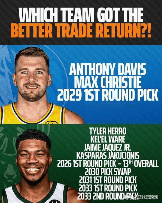 离谱到颠覆认知！NBA交易价值彻底乱套，首轮签现在到底算啥？
 
看完这两组交易