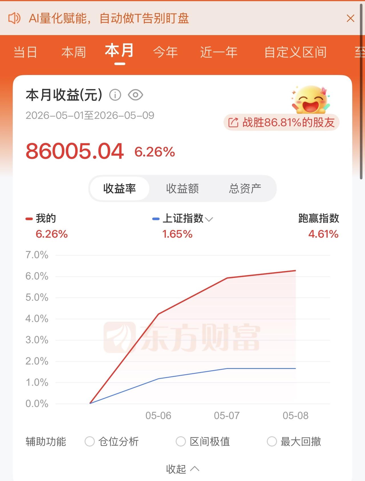 昨夜美股收盘，行情炸了！三大指数全线飘红，纳指飙涨1.71%，一举突破26200