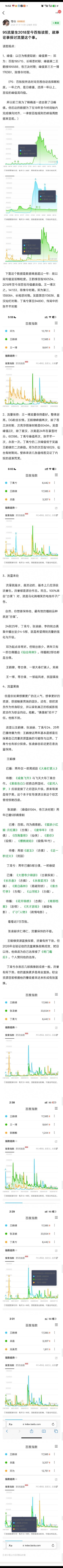 网友讨论95流量生2018至今百指读图:王一博，王鹤棣，丁禹兮，邓为，张凌赫。 