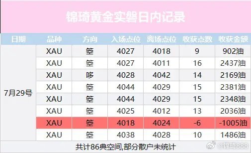 机会可以等，单子不能乱。只做看得懂、有依据的行情黄金现货黄金