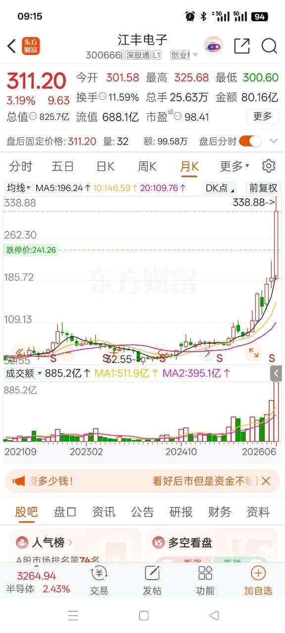 6月20日周六 人气排行榜干货第一名：太极实业，核心逻辑存储芯片第二名：三安光电