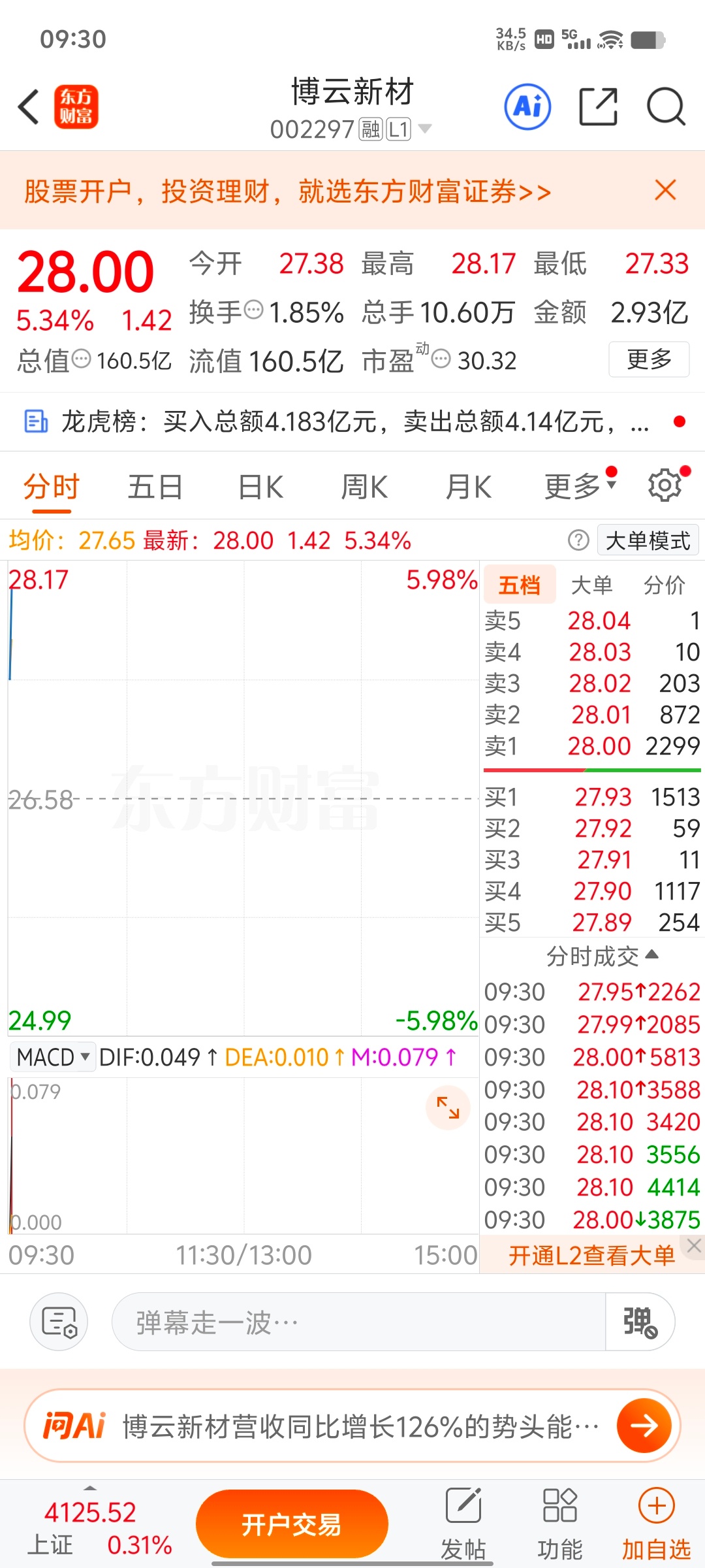 全部落袋为安博云新材 sz002297[股票] 
