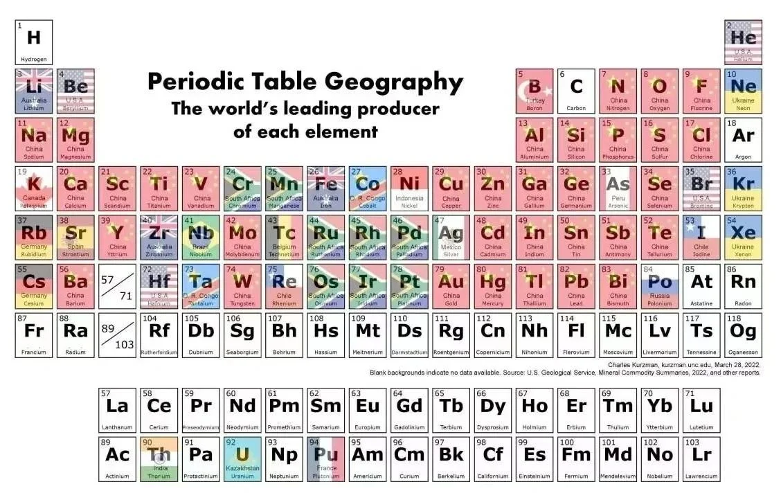 元素周期表地图