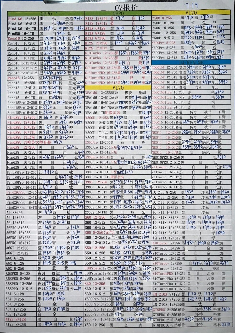 最新oppo和vivo手机系列价格更新，快要涨价了。vivo手机 深圳