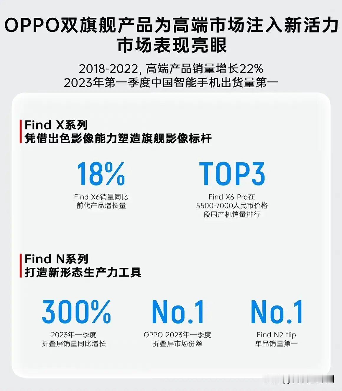 7月27日，国际数据公司（IDC）发布手机季度跟踪报告。报告显示，2023年第二
