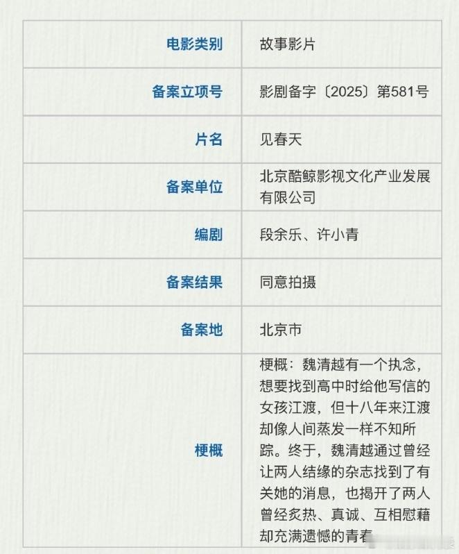 陈飞宇王影璐二搭陈飞宇王影璐二搭电影开机 陈飞宇王影璐二搭来了！电影《见春天》定