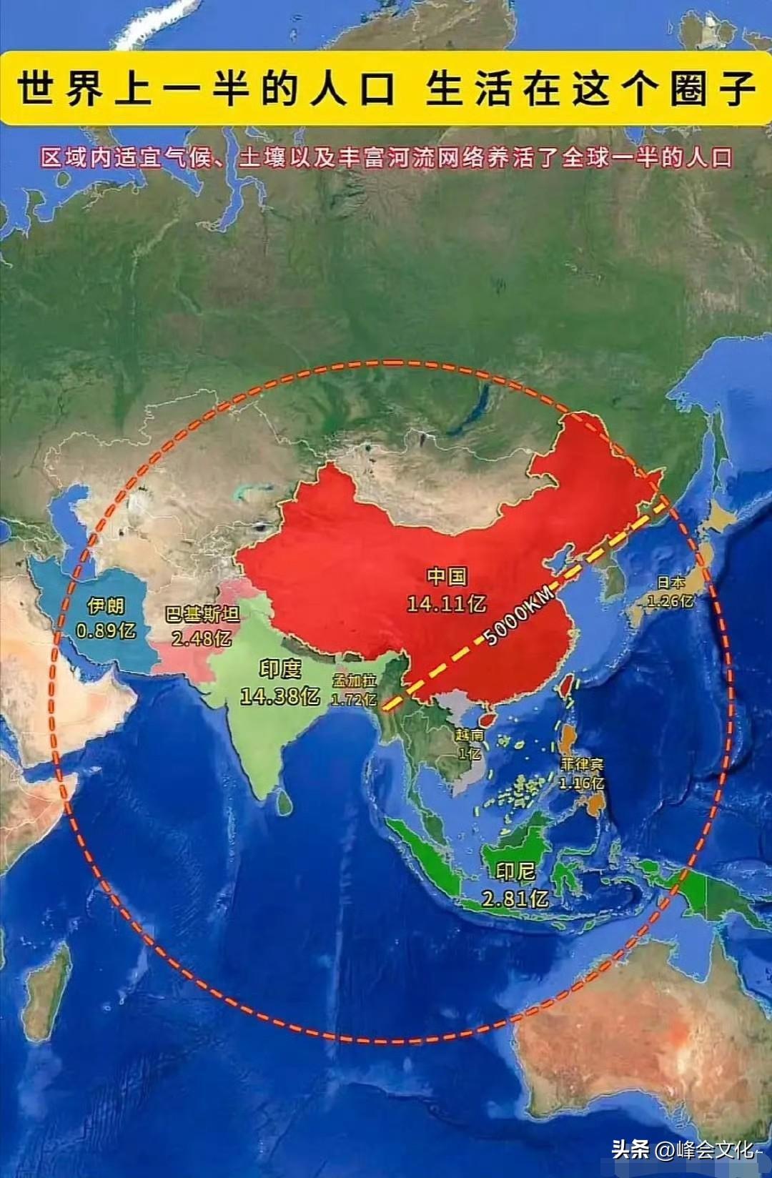 亚洲区域其实已经非常强，可惜的就是一盘散沙。

看看整个亚洲的人口体量。

人口