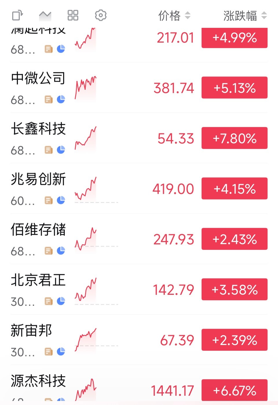 看来巨鲸大佬们此时也更想做乐观的赚钱者：淡马锡计划投资三星电子和SK海力士消息刚