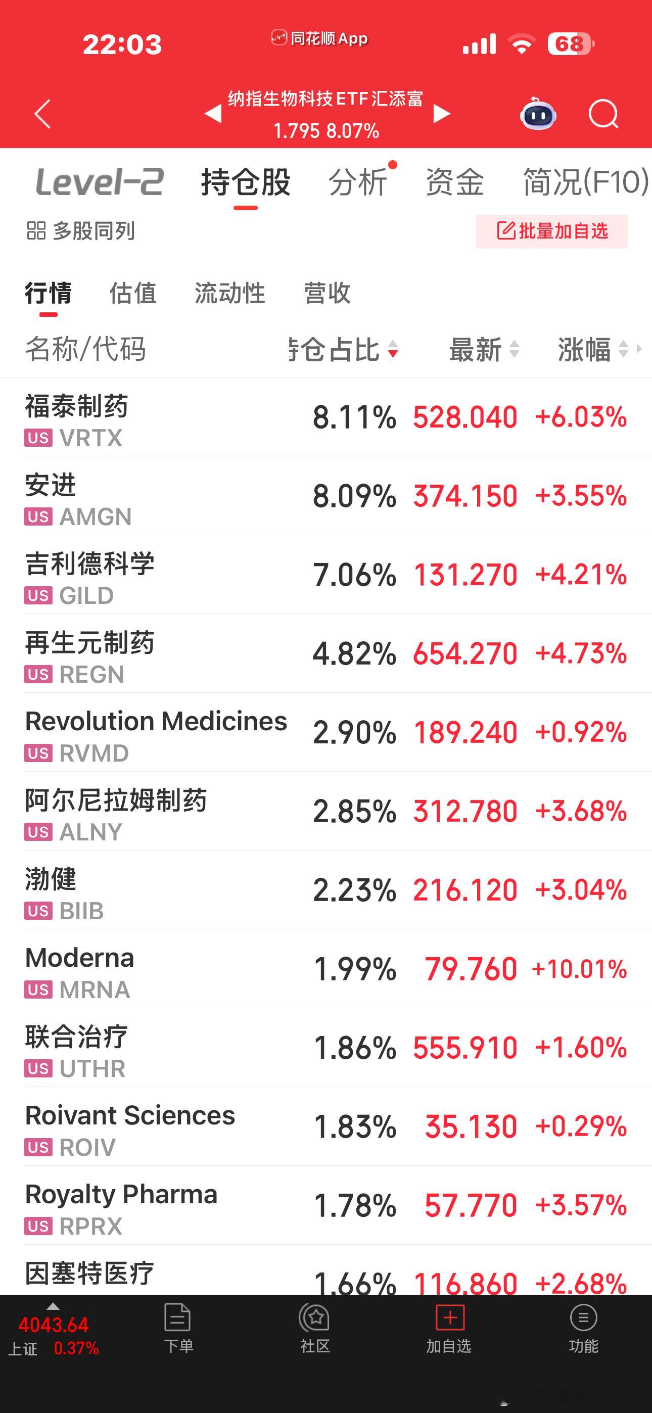 习惯性地打开美股来看，发现他们今天竟然休市了难怪最近A股的创新要这么长，纳指的生