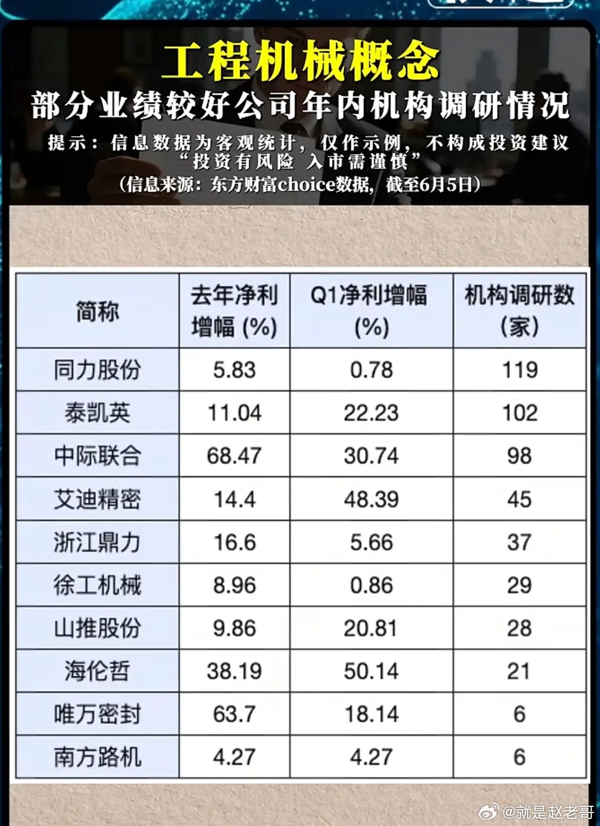 机构扎堆调研工程机械股，业绩分化背后藏着怎样的行情逻辑？工程机械板块近期热度持续