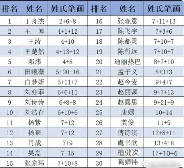 娱乐圈一番的话语权有可能变大！番位新规让很多艺人痛失一番，应该还是挺多人不太想接