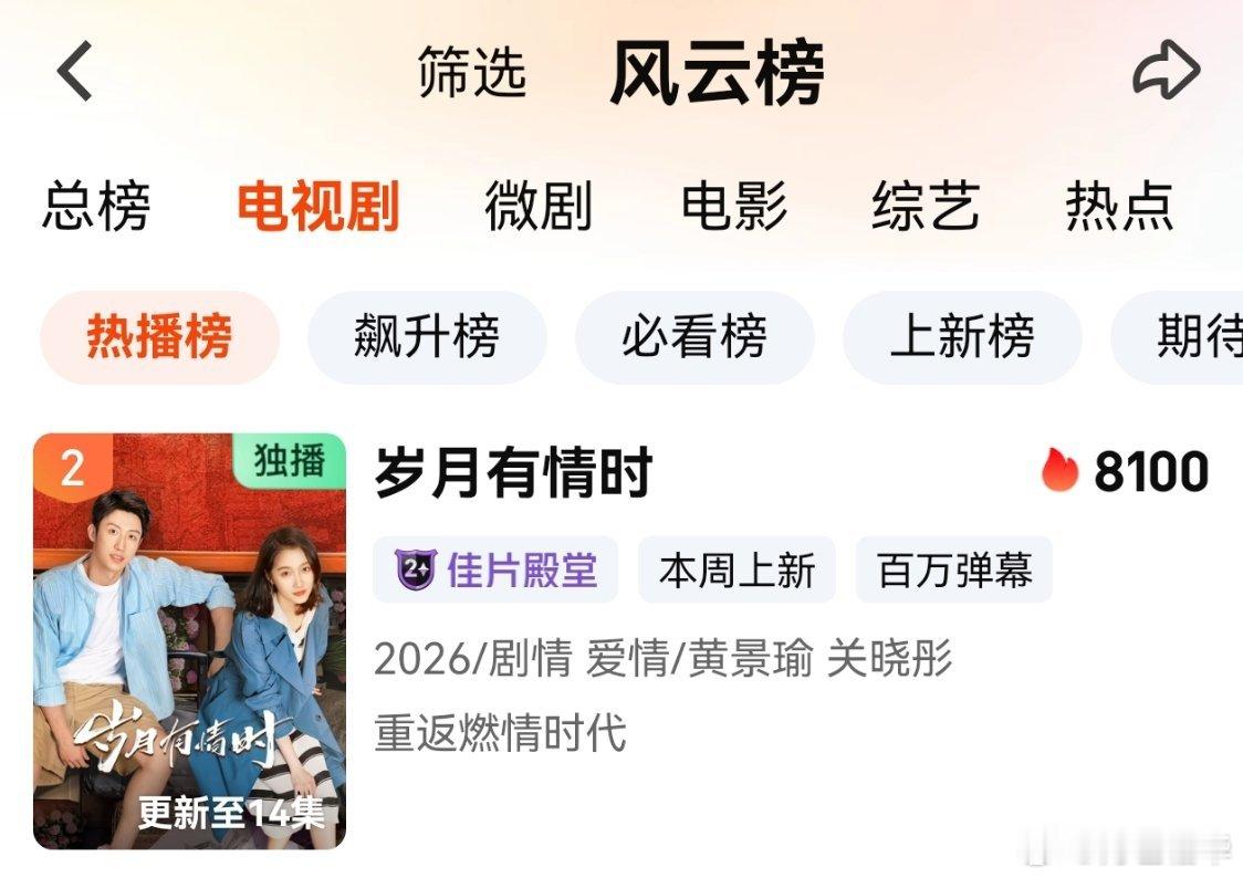 电视剧岁月有情时黄景瑜张小满8100， 有种回家归置完了，有空看剧的视感。 