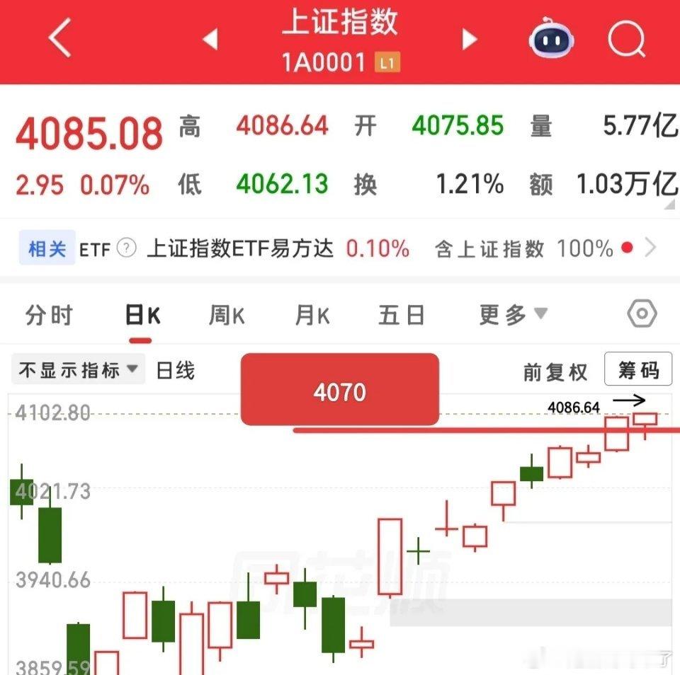 昨天的消息看起来又不是一个好消息，既然大盘已经脱敏了，这样的消息就可以忽略不看了