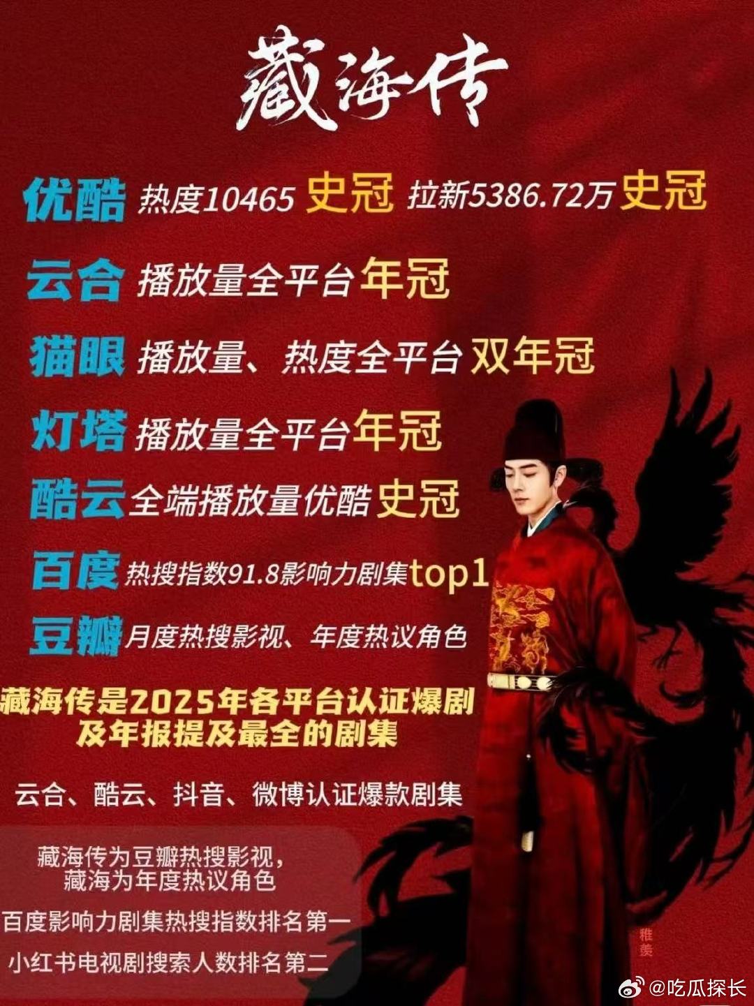 优酷2025年长剧大赢家《藏海传》火遍国内外，播放收视招商拉新全断层，口碑文化双