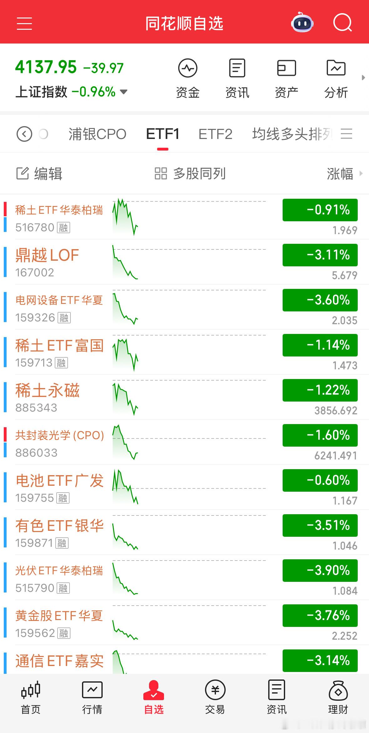 你们觉得我值得多少个赞～表态～罐军们～ 