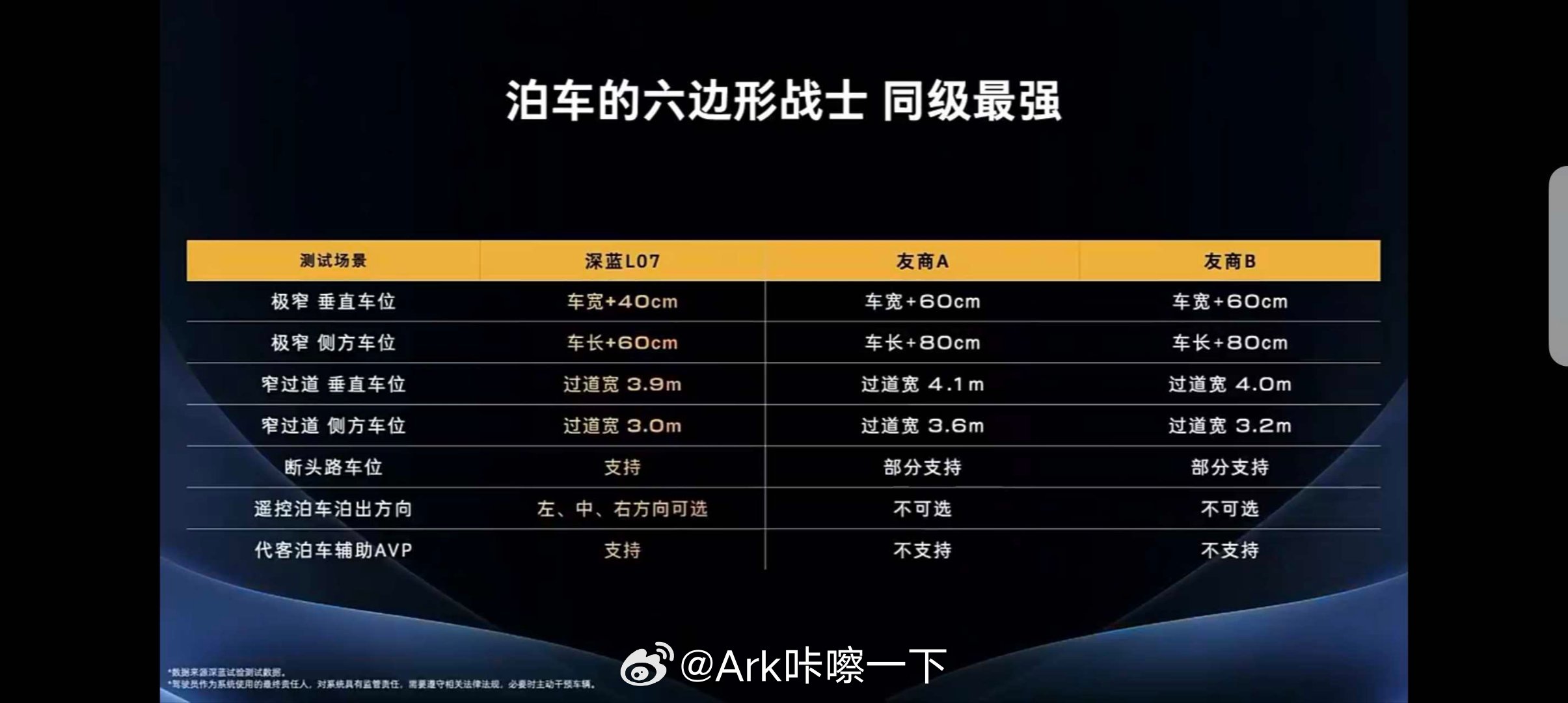 深蓝L07 是泊车的六边形战士，同级最强 ​​​