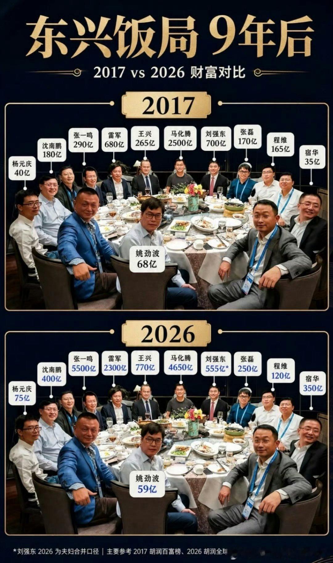 从2017到2026：东兴饭局大佬们的财富大洗牌 
