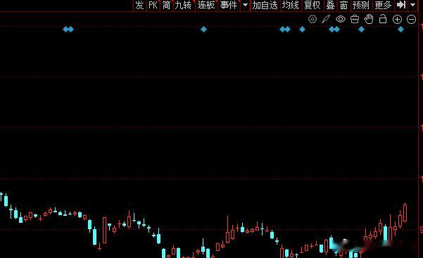 低位切入，等待爆发的一天！