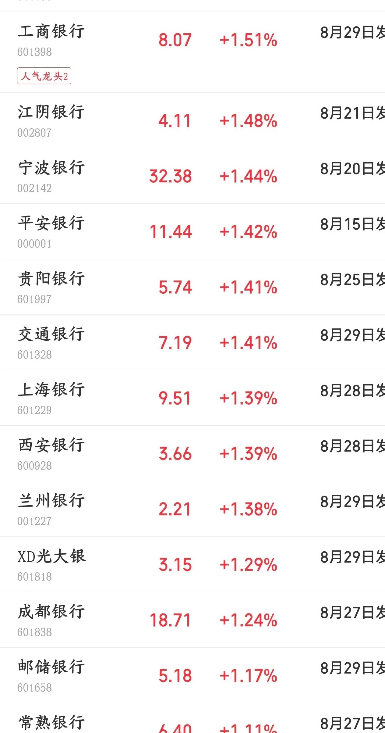 今天国家队又来了，科技股已经跌疯了，3800难保今天A股上午又开始跳水了，科技股