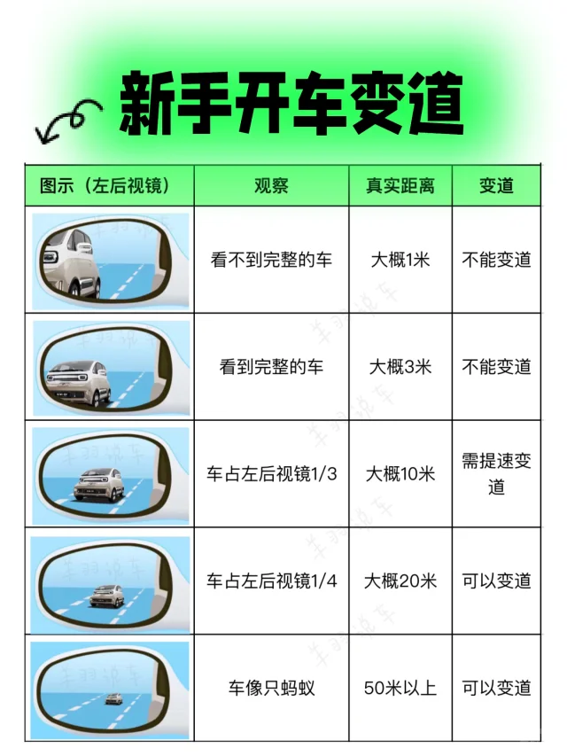 我们家子涵怎么开车不敢变道，新手变道技巧