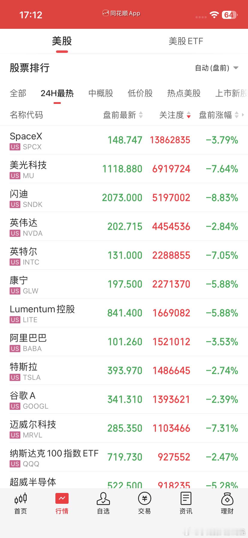 美存储芯片光通信盘前暴跌大韭菜，大冤种都来报道 