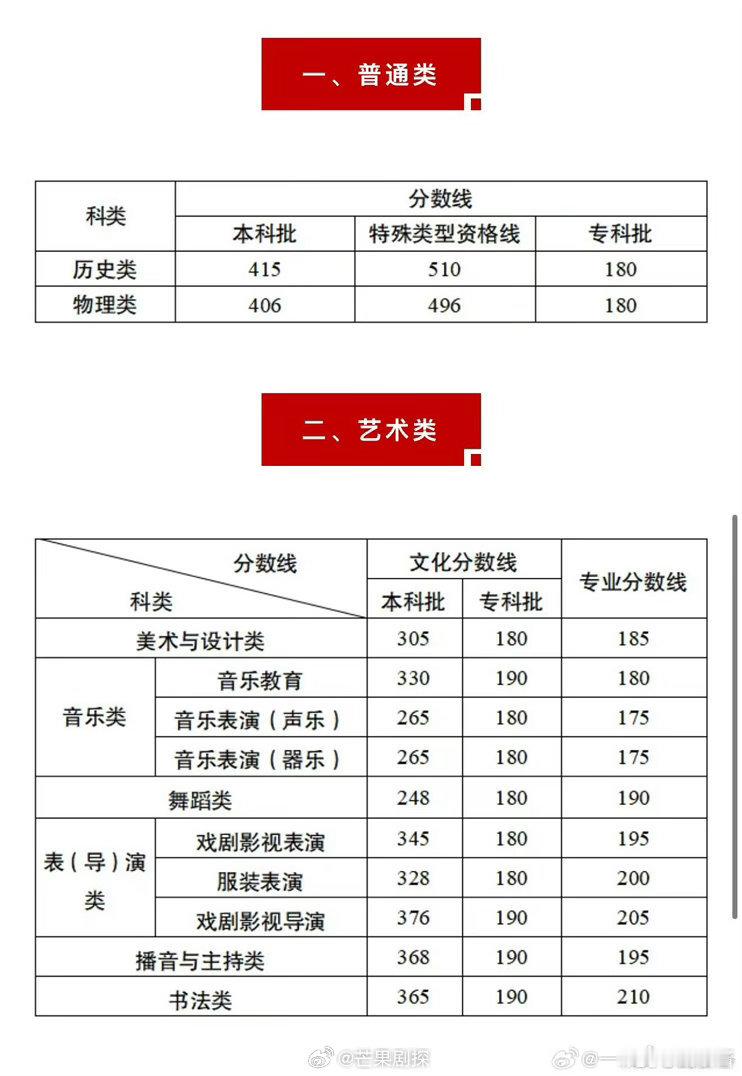 私生和官俊臣抢夺成绩查询账号官俊臣进不去高考查分页太可怕了，谁来管管，私生和官俊