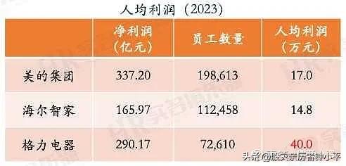 今天格力电器股票虽然又跌了，但我欣喜看到网上越来越多投资者明白不能只看格力电器的