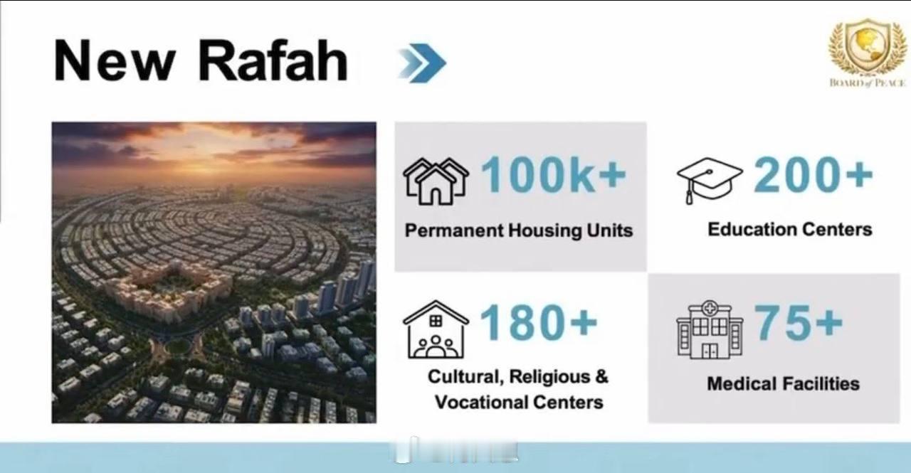 据特朗普的“和平委员会”构想，加沙将会变成这个样子↓↓特朗普的女婿贾里德·库什纳