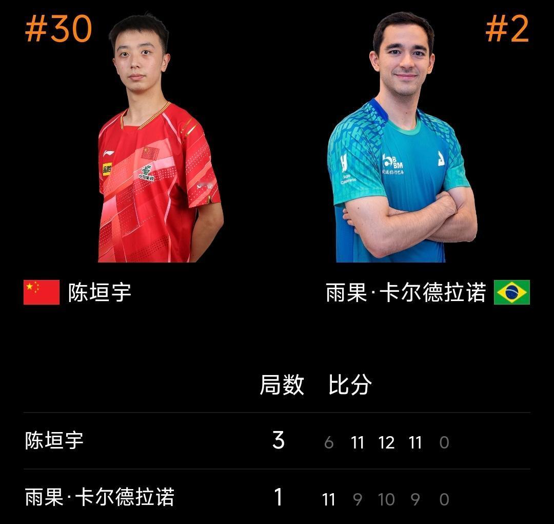 陈垣宇3:1逆转世界第二雨果，战术执行力成制胜关键
 2026WTT新加坡大满贯