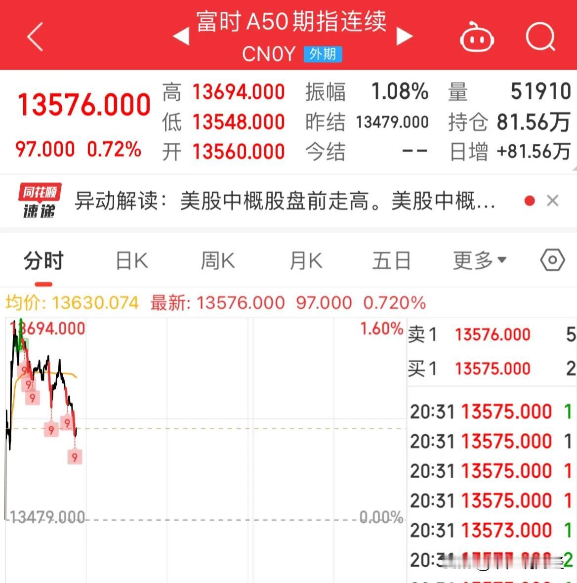 #闪电战变拉锯战？A股后市如何展望#外媒报道10万亿元的财政刺激方案是真的吗？A