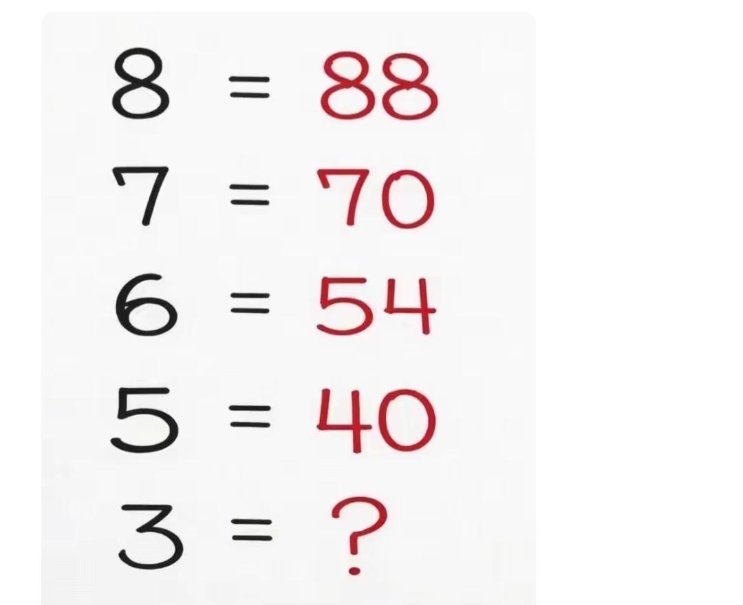 这是道数学题，找规律填空。太难了吧，这是什么规律？3等于几呢？有人知道答案不？[