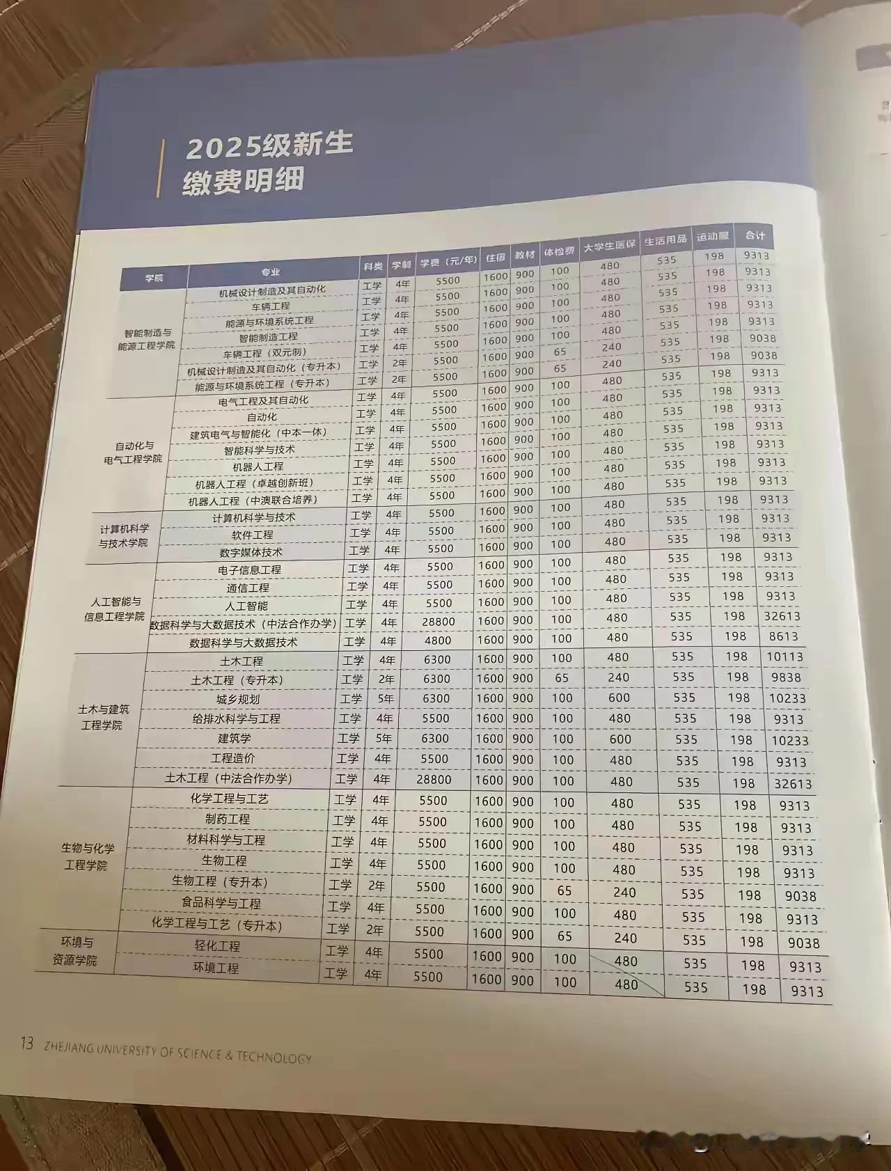 大学生学费可不止报考书上的4、5千学费，
还要包括住宿费、教材、体检、医保、生活