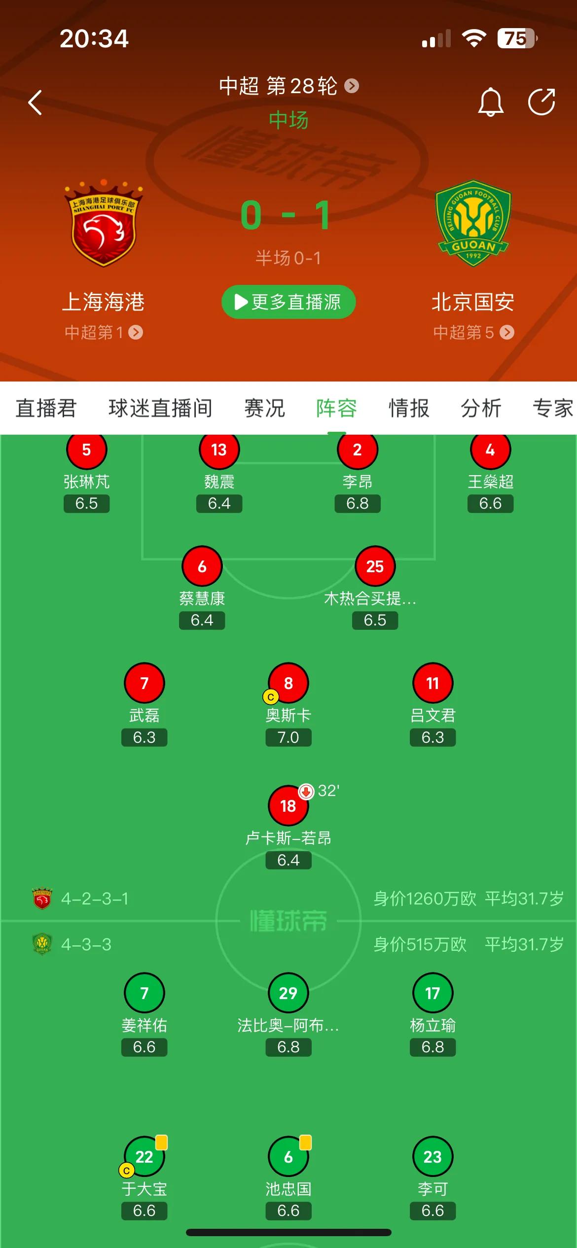 中朝上海海港对北京国安，两支球队的平均年龄居然都是31.7岁！如此老龄化真是吓死
