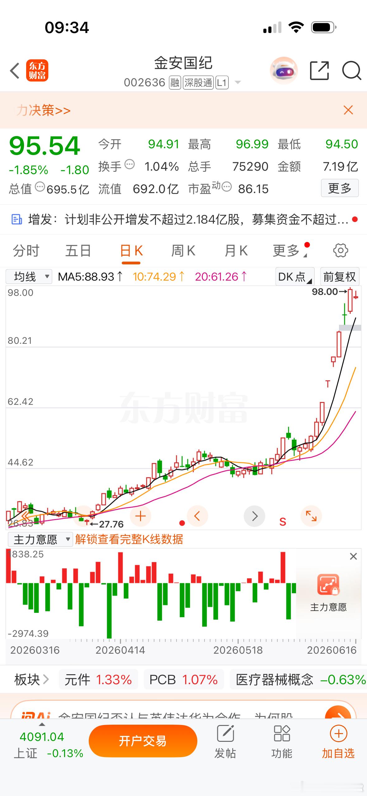 华正新材已经封板，金安国纪你能抗住压力走自己的路不？