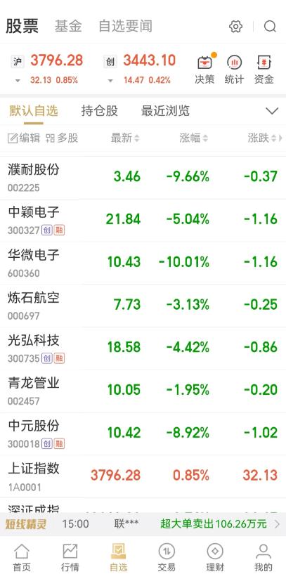 我朋友这辈子最大的靠山就是他老婆了，这段时间炒股亏损严重，他老婆账户年初11个亏