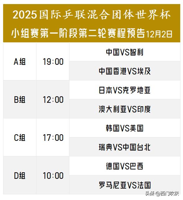 【打完揭幕战连续打夜场！明天小组收官战国乒打智利还是夜场！】

明天，国际乒联混