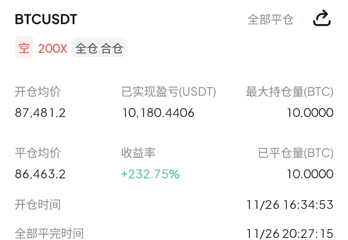 短线空我直接跑路了！不建议拿太久！从87400开的空，到86400就撤了，这波直