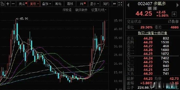先赞后看，爆赚不断！★复盘★             财富是对认知的补偿，而不是