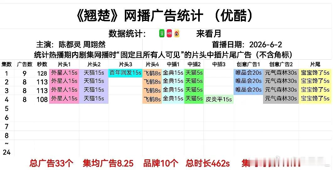 翘楚招商挺不错的呢，开局9广 