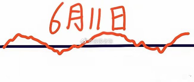 明天是6月11日星期四，大盘会怎么走呢？请看图，预计会微微低开，然后拉起上行，涨